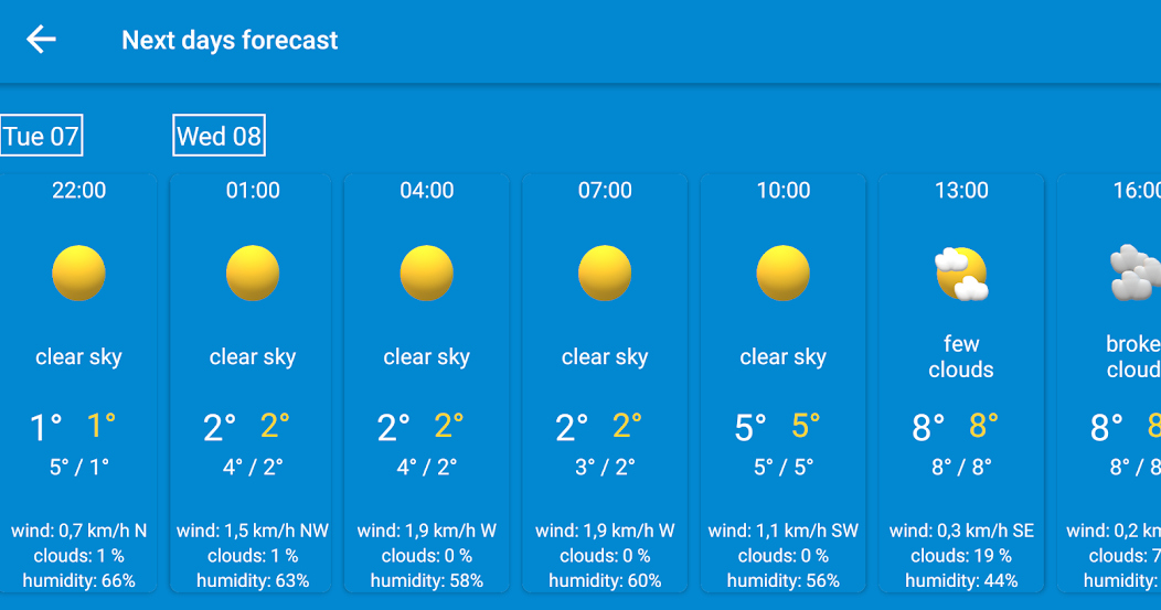 SolidWeather