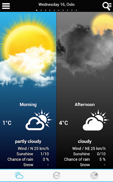 Weather for Norway