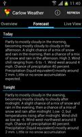 Carlow Weather