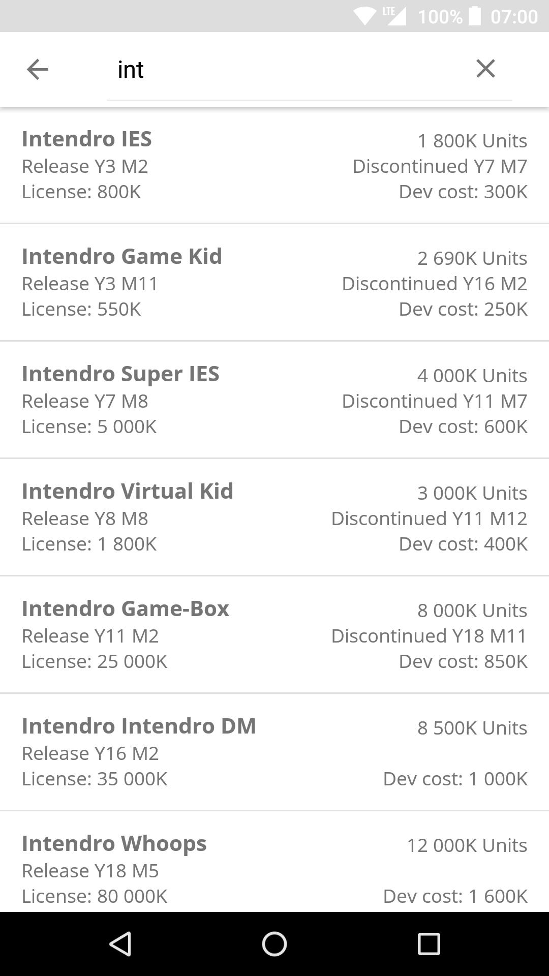 Game Dev Story Help