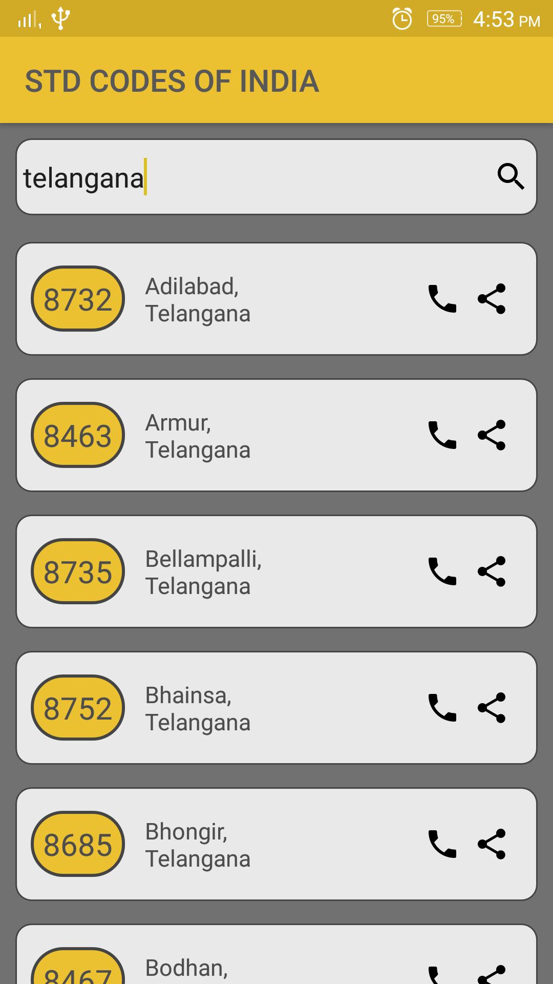 STD Codes of India