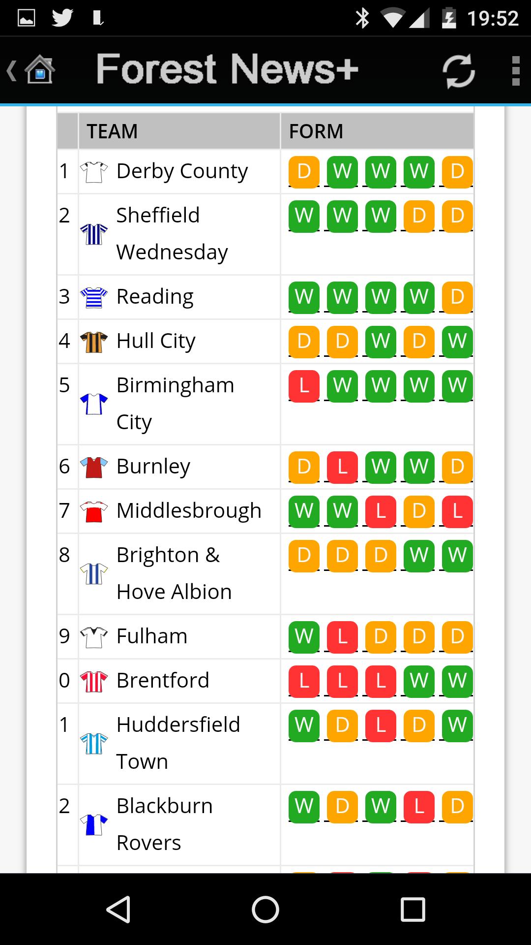 The Forest Score