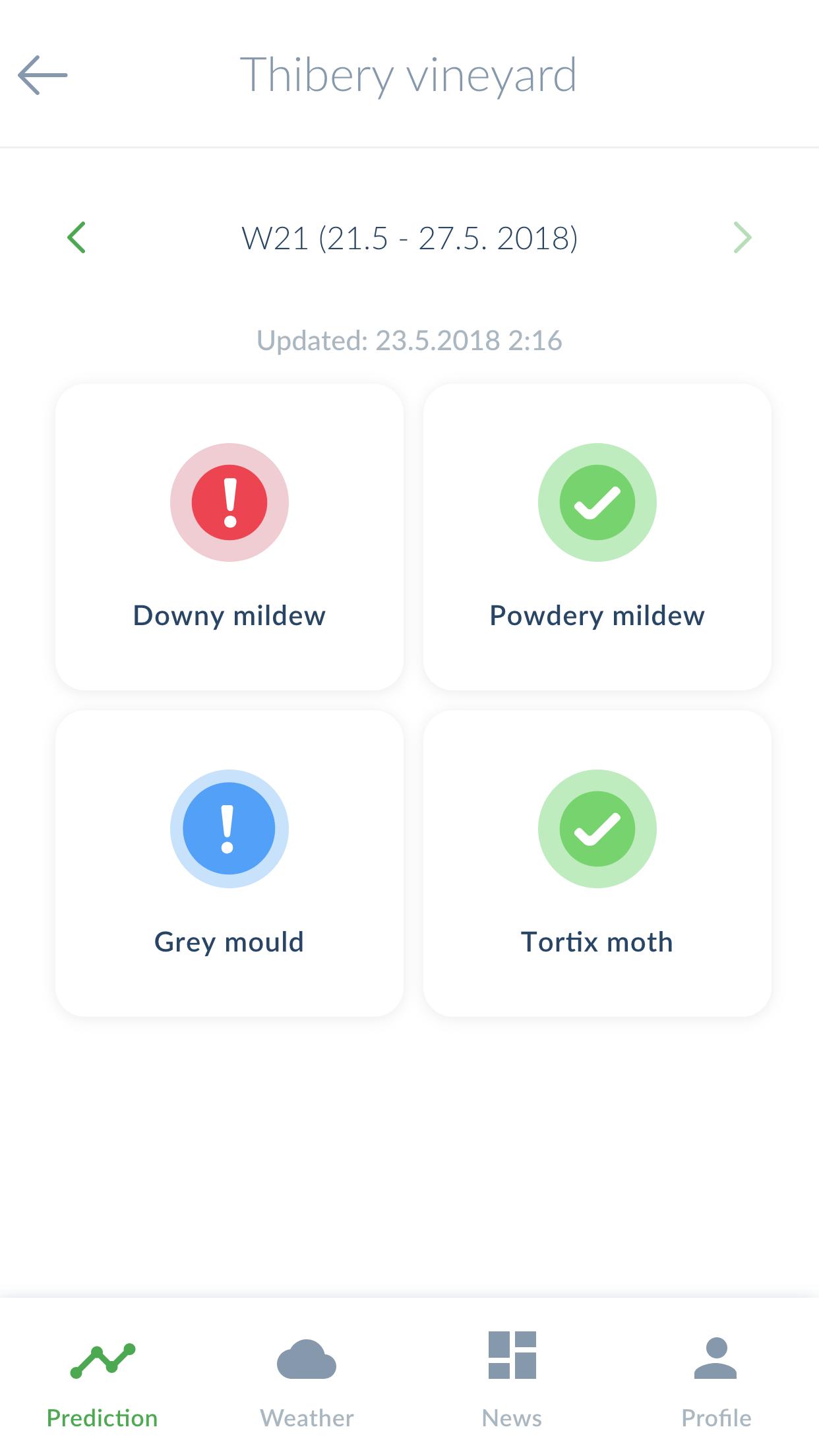 Vitiport