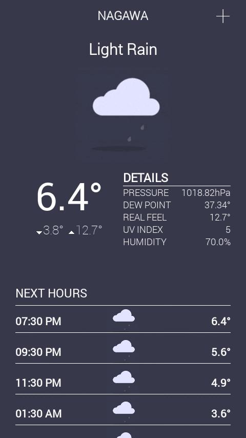Cogent Weather