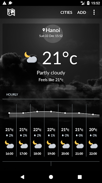 Viet Nam Weather