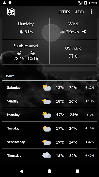 Viet Nam Weather
