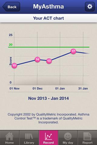 MyAsthma India