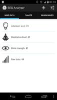 EEG Analyzer