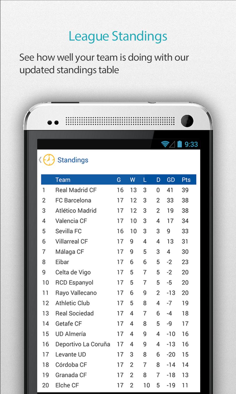 Real Madrid Alarm