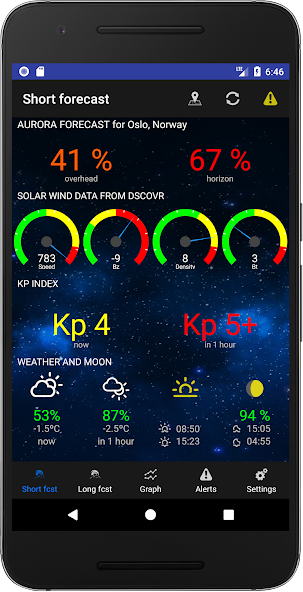 Aurora Alerts