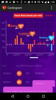 Cardiogram (beta)