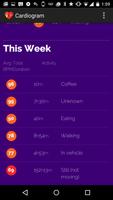 Cardiogram (beta)