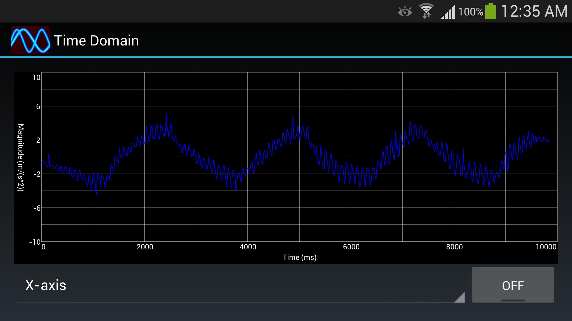 Vibrations Analysis
