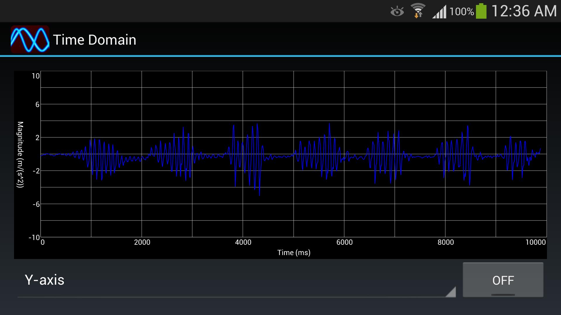 Vibrations Analysis