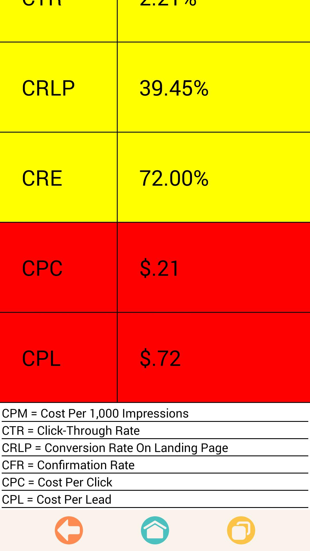 PPC AD CALC