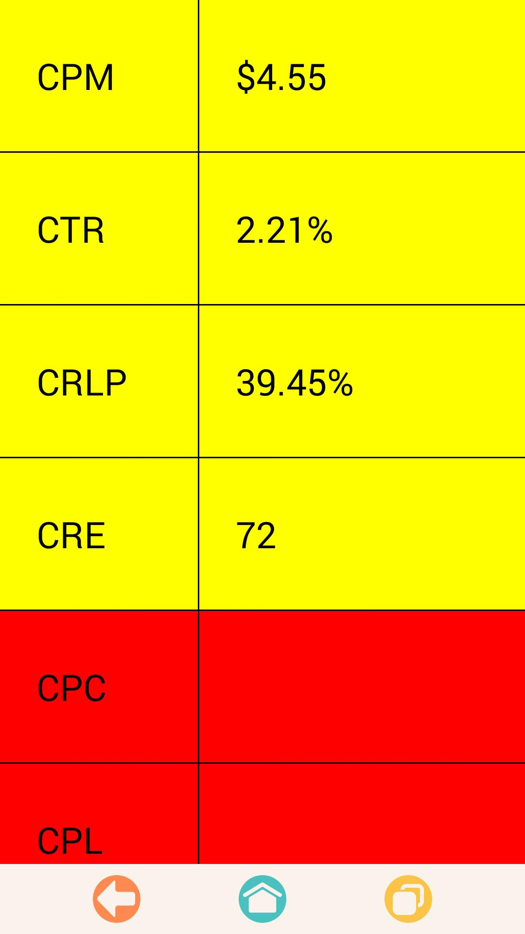 PPC AD CALC