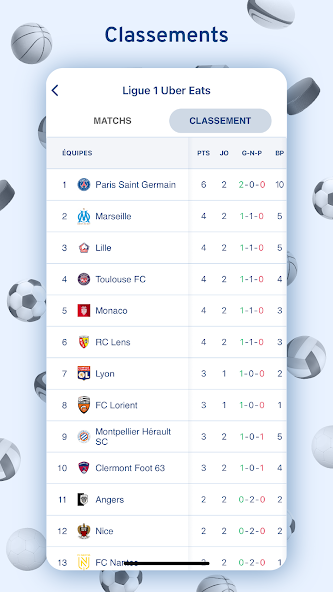 Score'n'co - Le sport en live