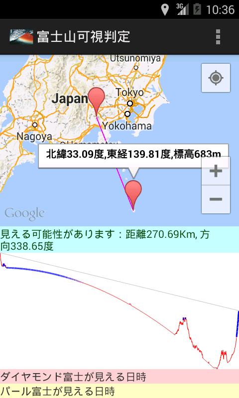 Mount Fuji Finder