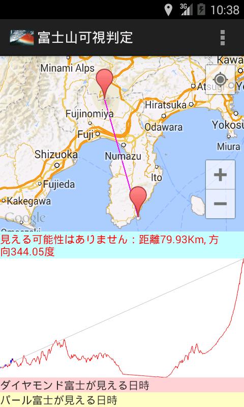 Mount Fuji Finder