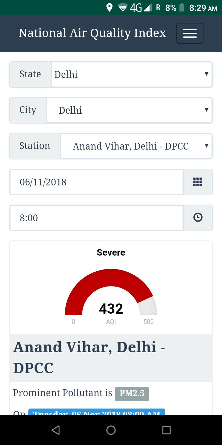 Pollution Index for India