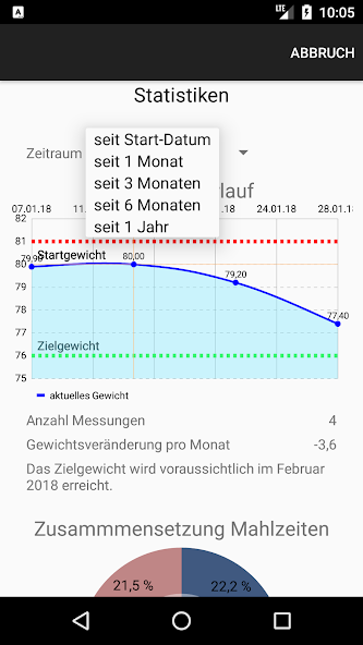 Punkte-Rechner und Rezepte