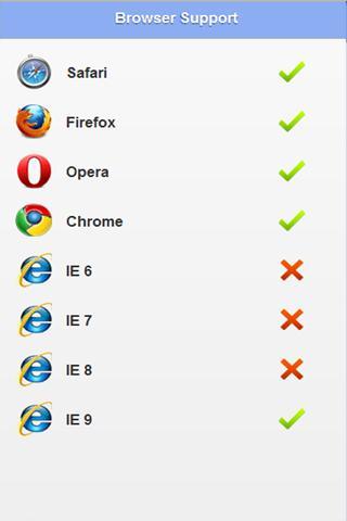 Browser Compatibility Lookup