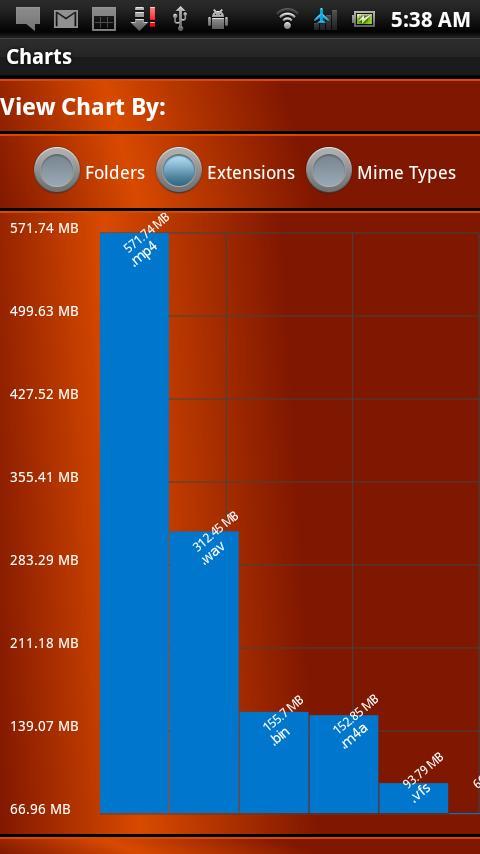 SD Card Stats (SD Cleaner)