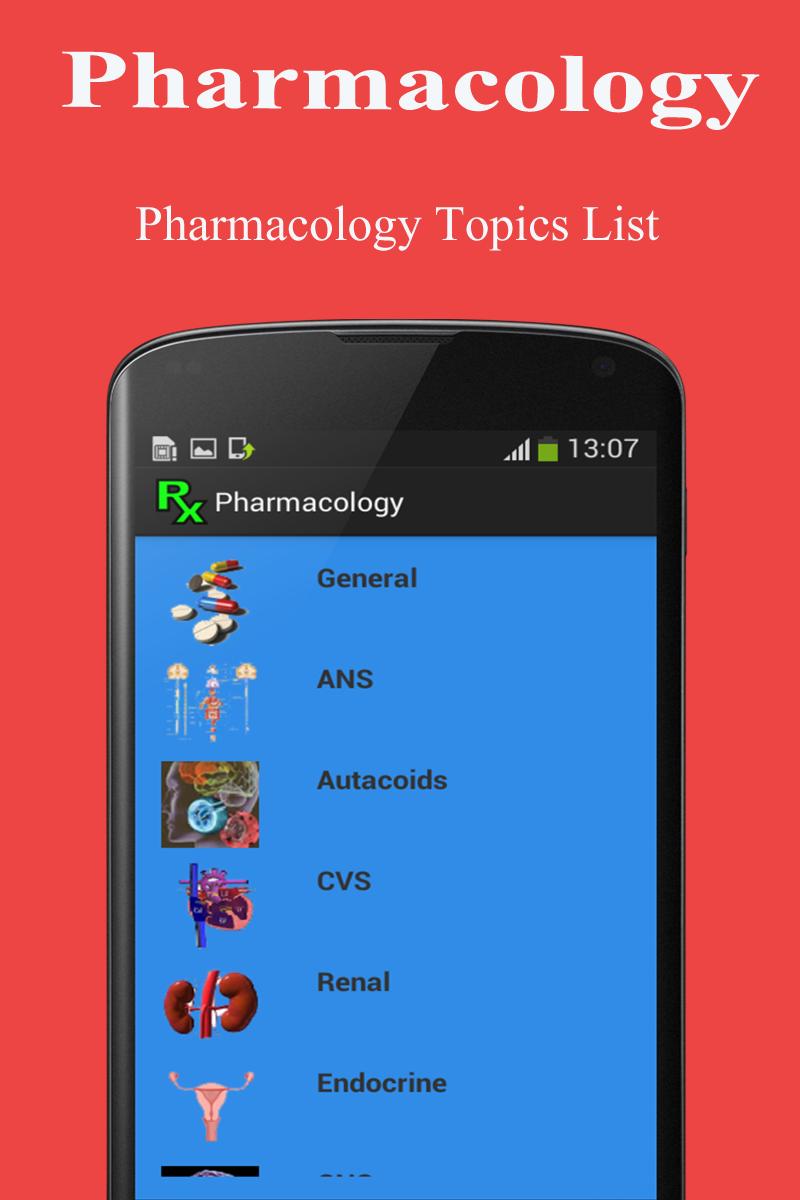 Pharmacology MBBS