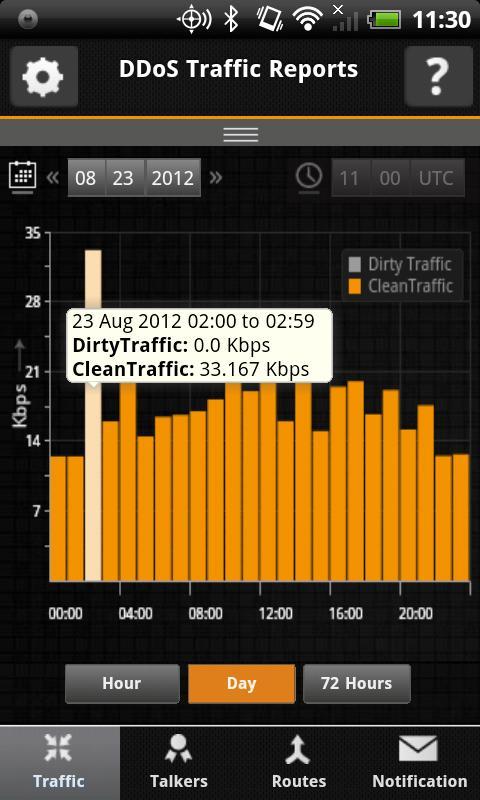 DDoS Traffic Reports