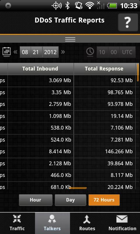 DDoS Traffic Reports