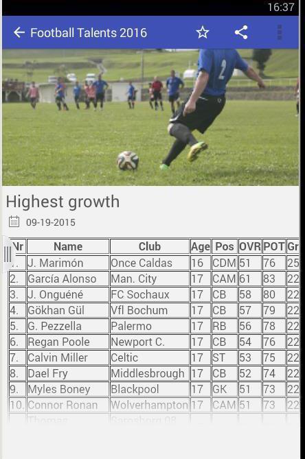 Football Talents 2016