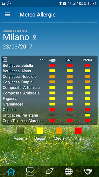 Meteo Allergie