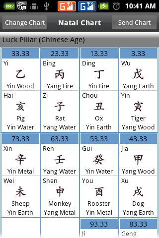 Bazi Lite(Chinese Astrology)