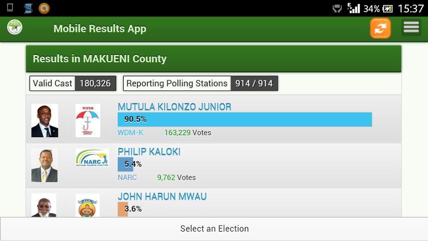 IEBC Provisional Results