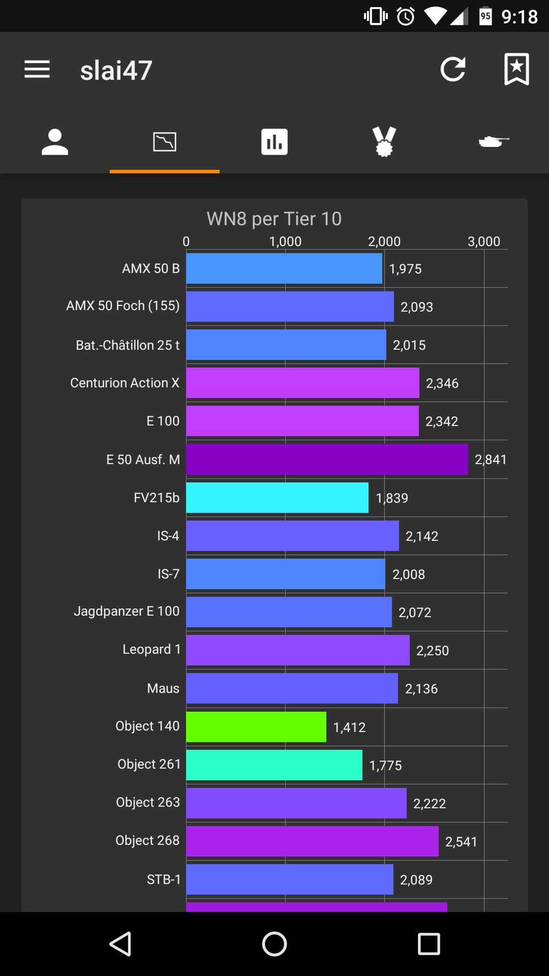 Community Assistant for WoT