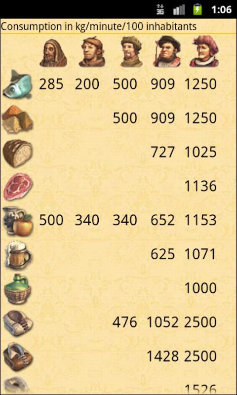 Anno 1404 FanApp